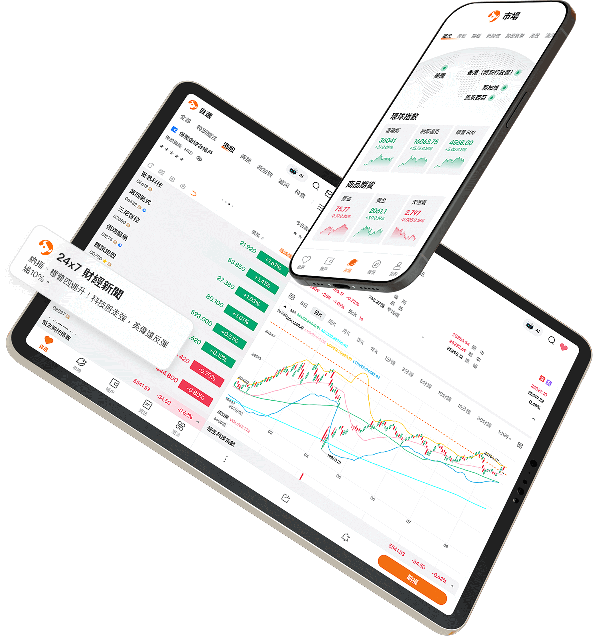 Futubull trading app across devices